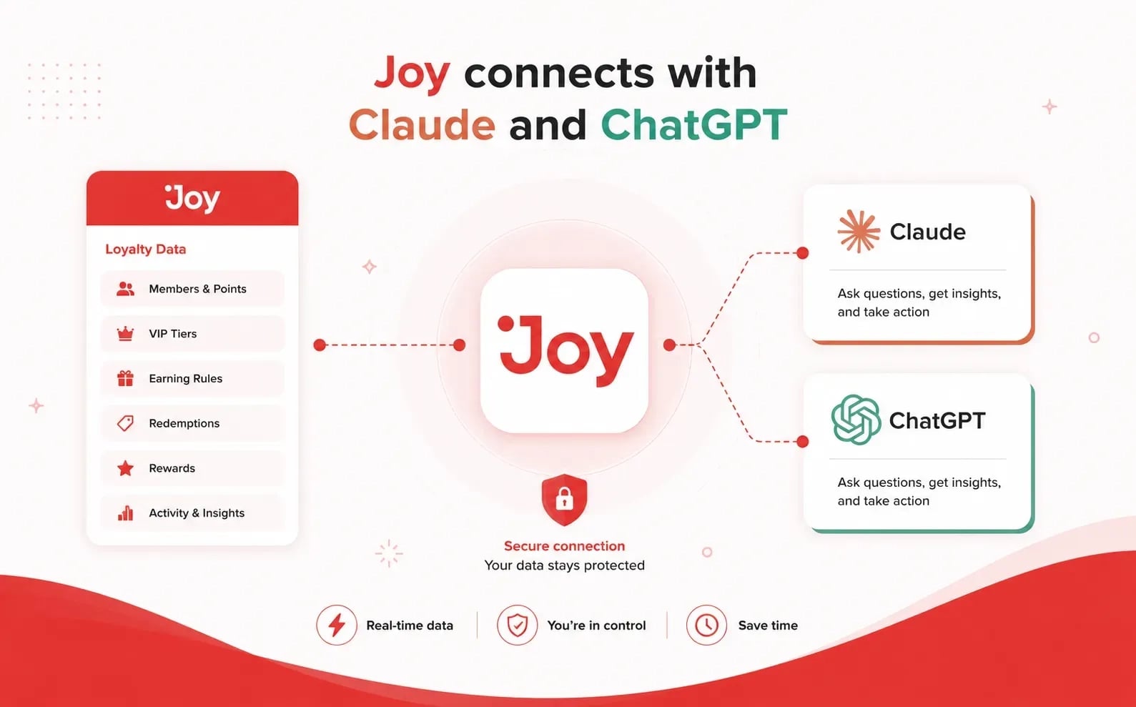 Joy now connects to Claude and ChatGPT: ask your loyalty program anything