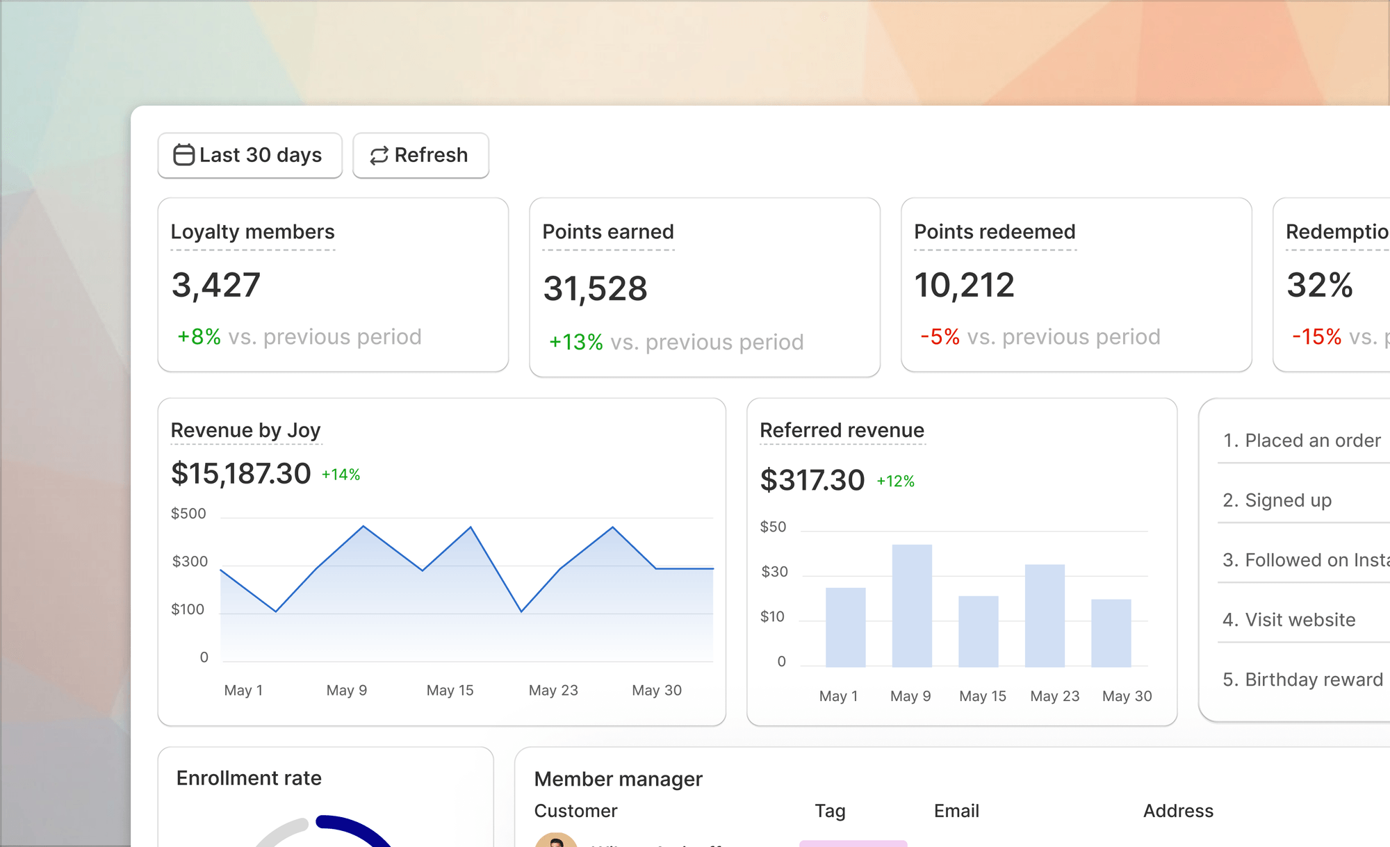 Joy enterprise loyalty analytics dashboard