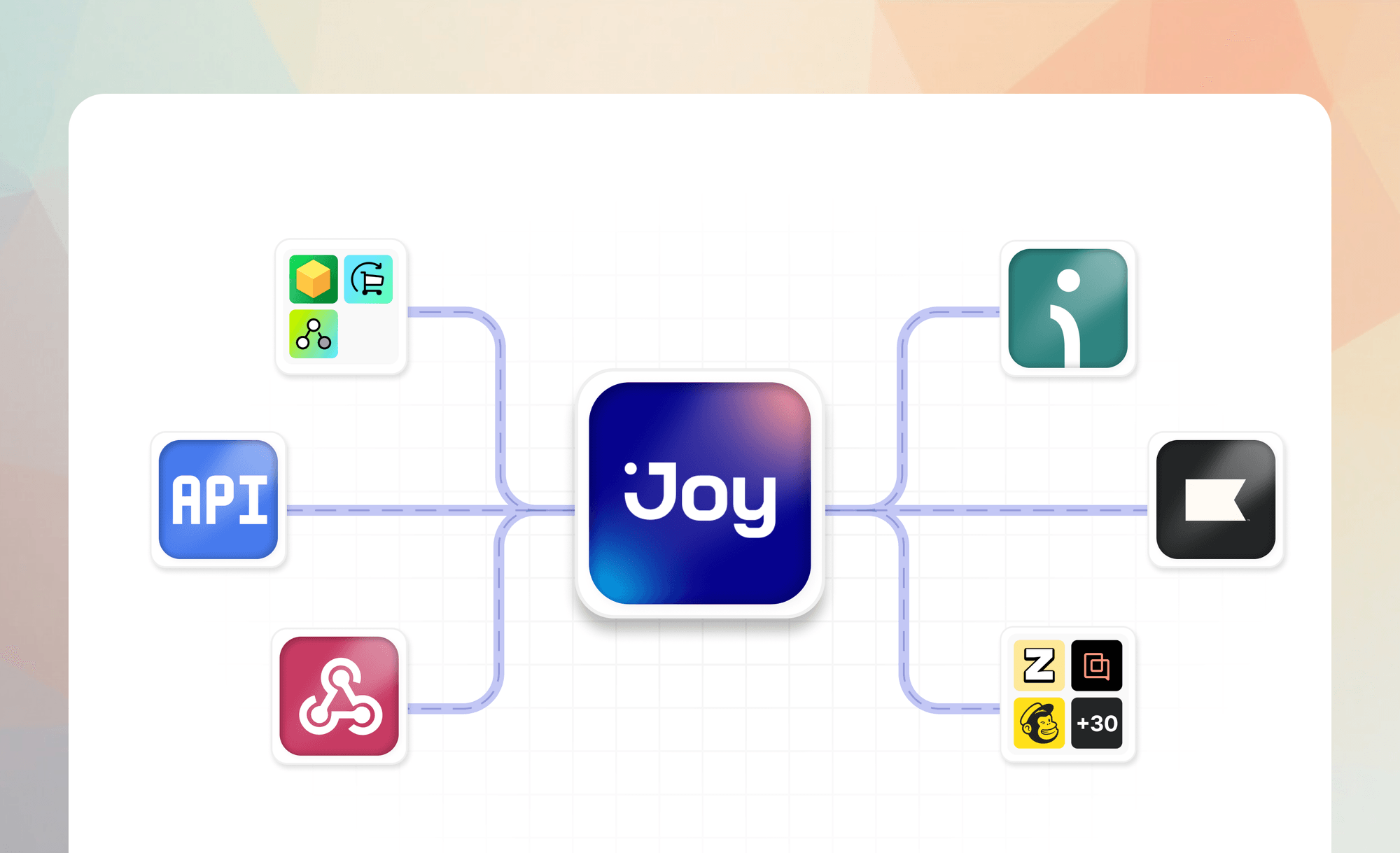 Joy enterprise integrations dashboard