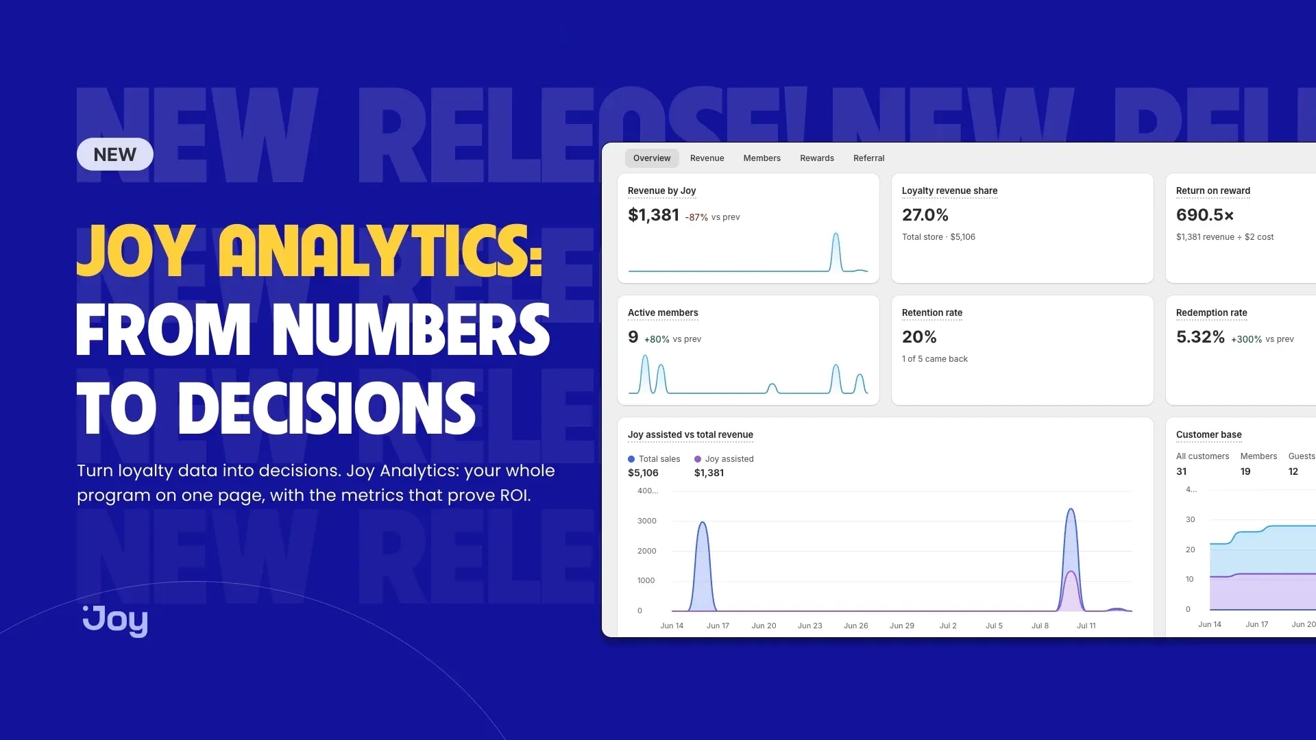 Loyalty Program Metrics: The Numbers That Prove Your ROI