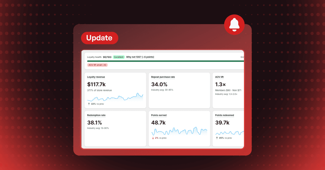 Joy Analytics release banner with a loyalty dashboard showing revenue by Joy, 27% loyalty revenue share, 690.5x return on reward, retention and redemption rates