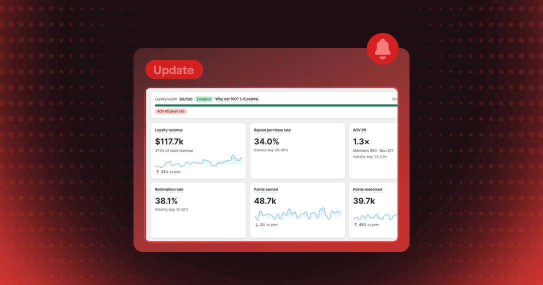 Joy Analytics release banner with a loyalty dashboard showing revenue by Joy, 27% loyalty revenue share, 690.5x return on reward, retention and redemption rates