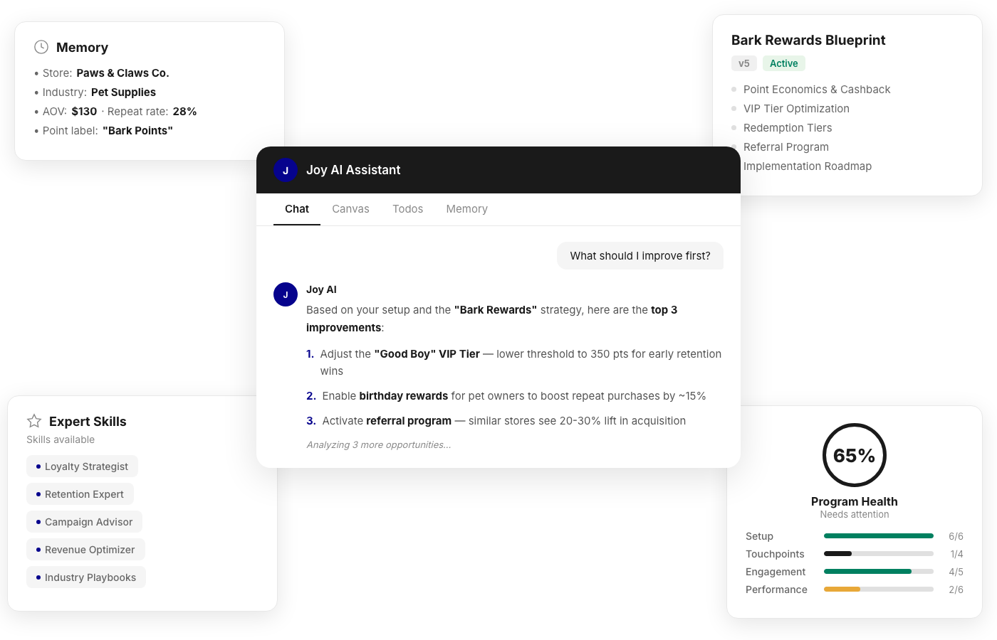 Joy AI Agent — chat interface with Canvas planning workspace showing a loyalty strategy